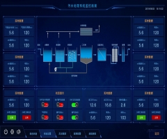 城镇污水处理系统