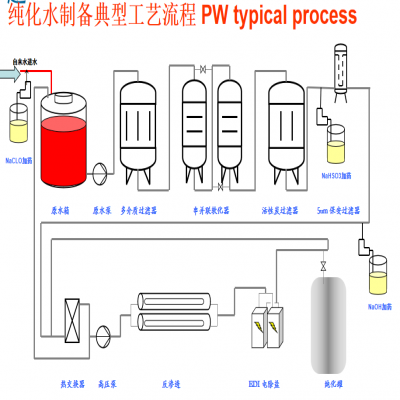 纯化水制备系统